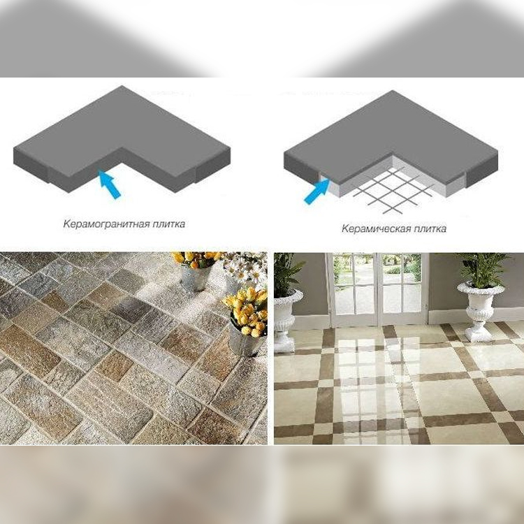 Отличия керамогранита от керамической плитки Отличия керамогранита от керамической плитки